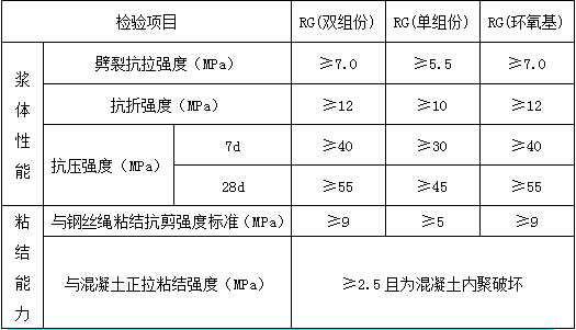 鋼絲繩網(wǎng)片—聚合物砂漿外加層結(jié)構(gòu)工程加固